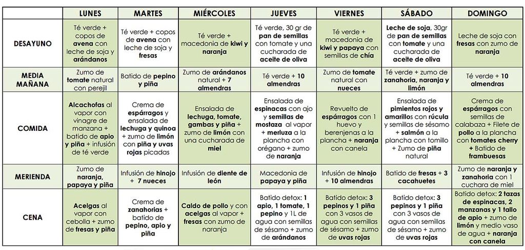 ww planes de dieta